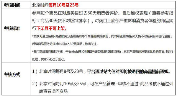 全球速賣通發(fā)布2017年商品及類目考核標(biāo)準(zhǔn)，類目服務(wù)三月一考核