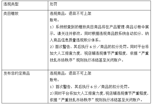 賣家注意了！速賣通整頓手機商品類目！